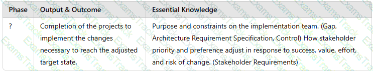 OGEA-103 Question 47